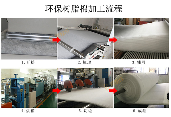 環保樹脂棉加工流程 環保樹脂棉加工流程