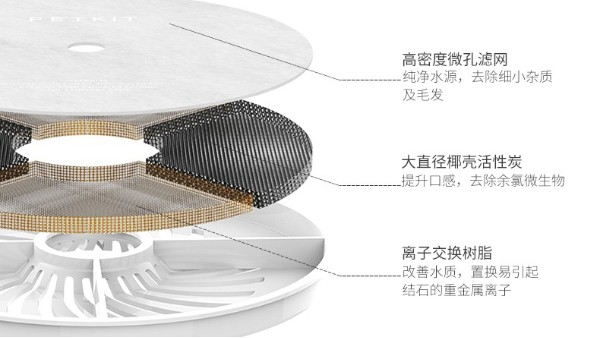 寵物喂水器濾芯 寵物喂水器濾芯