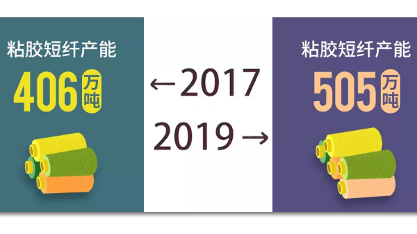 2017~2019變化的不止你，還有粘膠短纖產(chǎn)業(yè)
