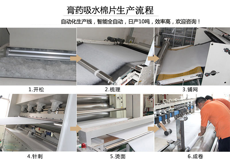 膏藥吸水棉片生產(chǎn)流程 膏藥吸水棉片生產(chǎn)流程