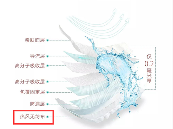 熱風無紡布 熱風無紡布