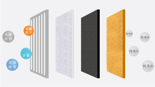 寵物飲水機過濾片靠譜嗎？