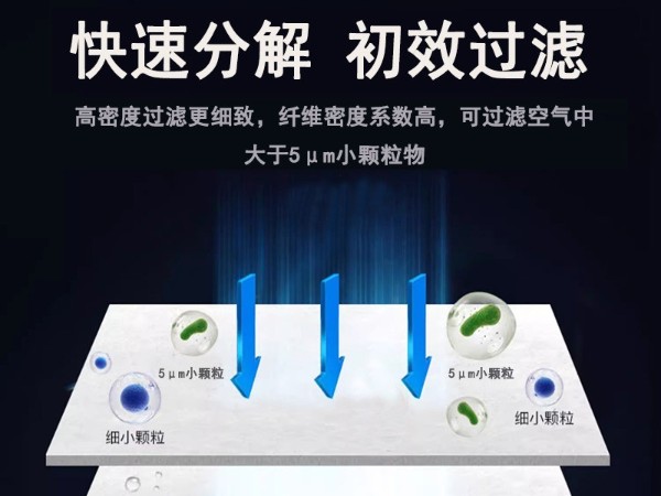 空氣過濾棉|G4空氣過濾棉|過濾棉|過濾棉生產廠家|5μm過濾棉