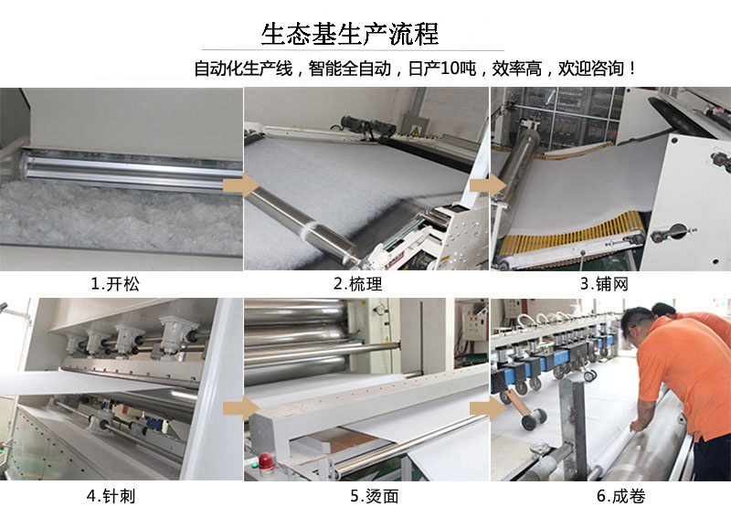 生態基生產流程 生態基生產流程
