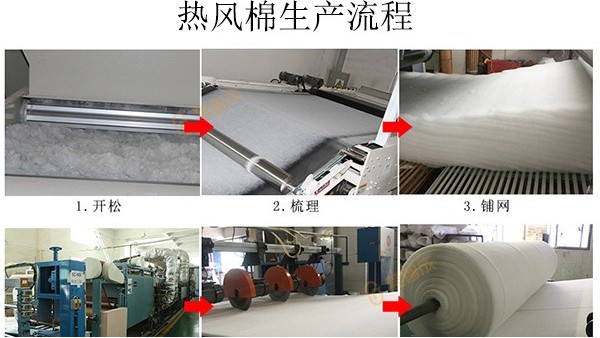 N95口罩材料熱風(fēng)棉無紡布的生產(chǎn)流程