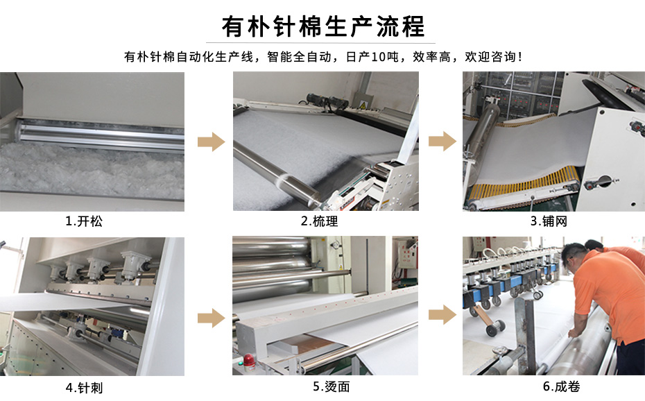 有樸針棉生產流程 有樸針棉生產流程