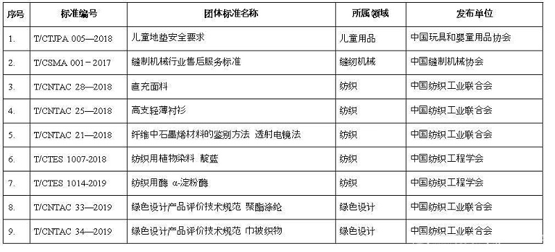 紡織標(biāo)準(zhǔn) 紡織標(biāo)準(zhǔn)